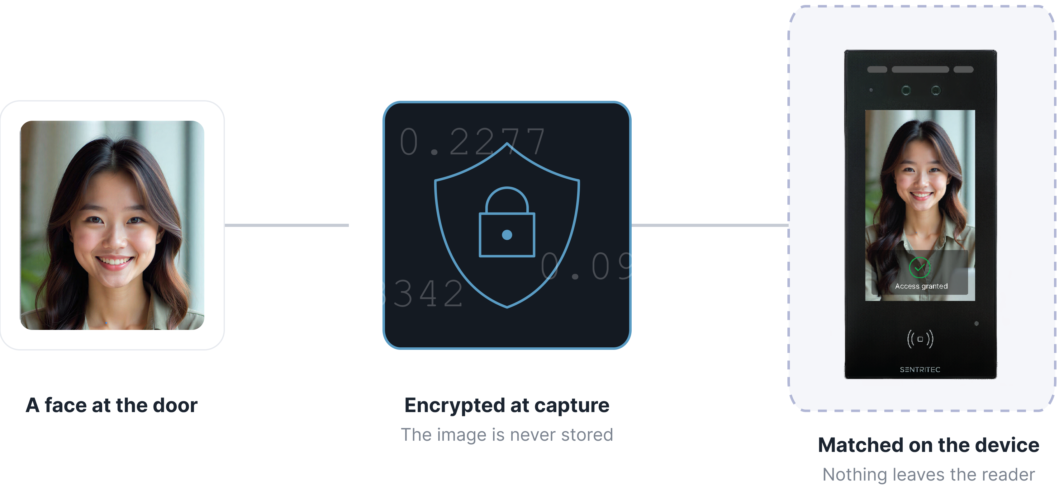 A padlock representing encrypted, private data